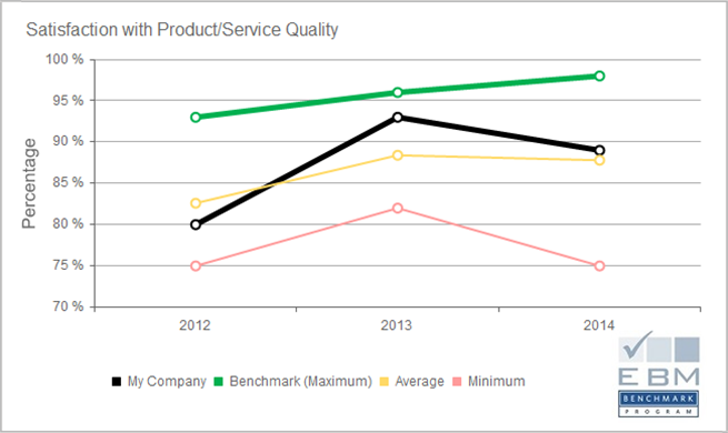 EBM Benchmarking